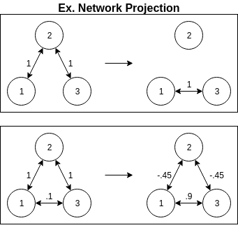Feature Importance Networks